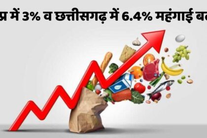 जेब पर चोट! मप्र में 3% व छत्तीसगढ़ में 6.4% महंगाई बढ़ी